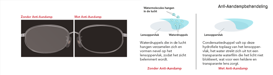 anti-aandamp