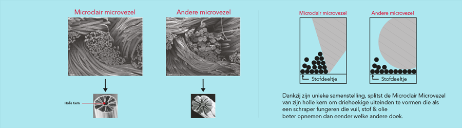 microvezel